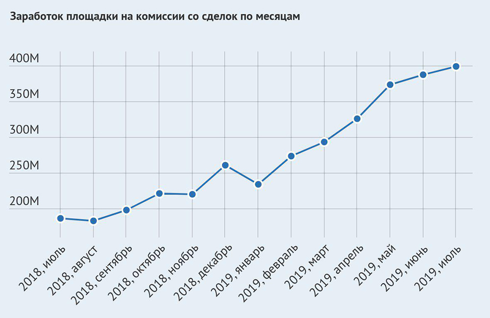 Купить наркотики через кракен